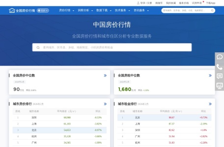 中国房价行情网