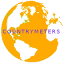 CountryMeters