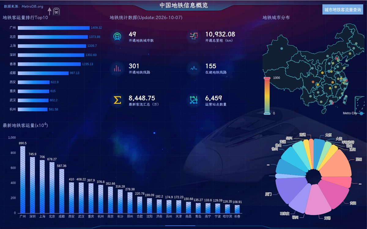 地铁客流DB